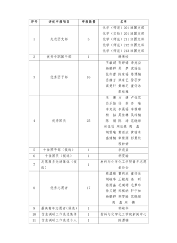 评优文件_01(1)