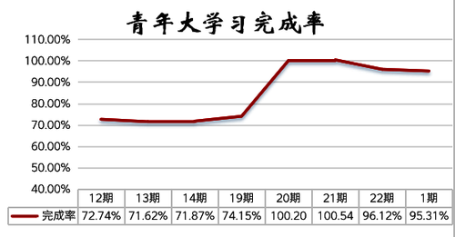 思想引领1